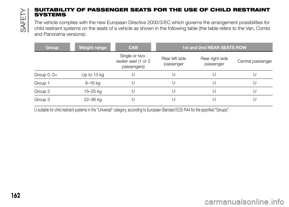 FIAT DUCATO 2015 Owner handbook (in English) SUITABILITY OF PASSENGER SEATS FOR THE USE OF CHILD RESTRAINT
SYSTEMS
The vehicle complies with the new European Directive 2000/3/EC which governs the arrangement possibilities for
child restraint sys FIAT DUCATO 2015 Owner handbook (in English) SUITABILITY OF PASSENGER SEATS FOR THE USE OF CHILD RESTRAINT
SYSTEMS
The vehicle complies with the new European Directive 2000/3/EC which governs the arrangement possibilities for
child restraint sys