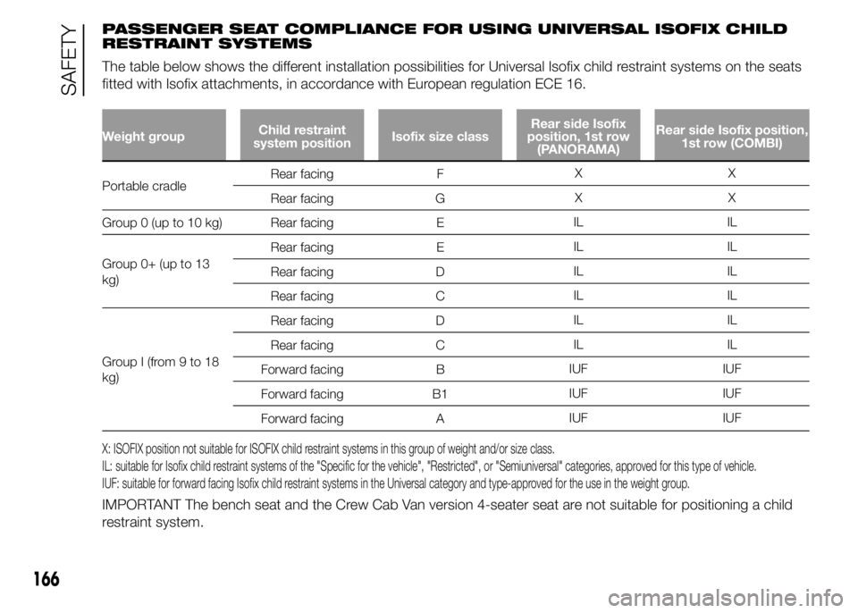FIAT DUCATO 2015 Owner handbook (in English) PASSENGER SEAT COMPLIANCE FOR USING UNIVERSAL ISOFIX CHILD
RESTRAINT SYSTEMS
The table below shows the different installation possibilities for Universal Isofix child restraint systems on the seats
fi FIAT DUCATO 2015 Owner handbook (in English) PASSENGER SEAT COMPLIANCE FOR USING UNIVERSAL ISOFIX CHILD
RESTRAINT SYSTEMS
The table below shows the different installation possibilities for Universal Isofix child restraint systems on the seats
fi