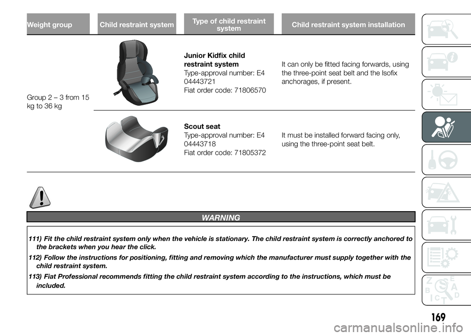 FIAT DUCATO 2015  Owner handbook (in English) Weight group Child restraint systemType of child restraint
systemChild restraint system installation
Group2–3from15
kg to 36 kg
Junior Kidfix child
restraint system
Type-approval number: E4
04443721