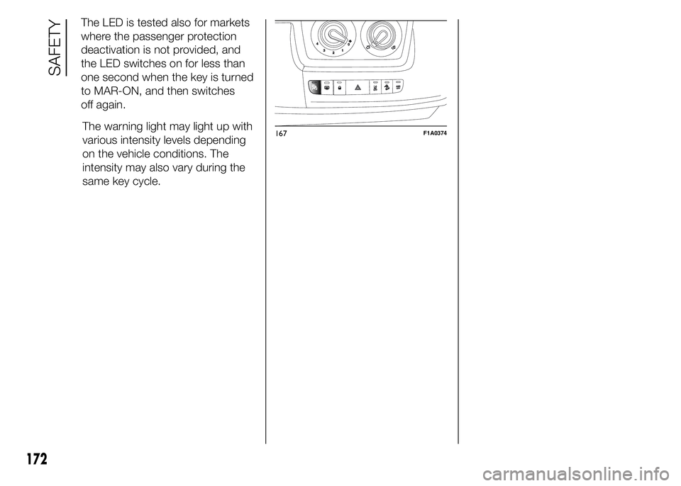 FIAT DUCATO 2015 Owner handbook (in English) The warning light may light up with
various intensity levels depending
on the vehicle conditions. The
intensity may also vary during the
same key cycle.167F1A0374
172
SAFETY
The LED is tested also for FIAT DUCATO 2015 Owner handbook (in English) The warning light may light up with
various intensity levels depending
on the vehicle conditions. The
intensity may also vary during the
same key cycle.167F1A0374
172
SAFETY
The LED is tested also for