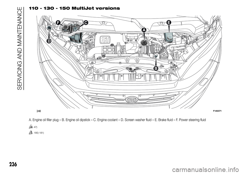 FIAT DUCATO 2015  Owner handbook (in English) 110 - 130 - 150 MultiJet versions
A. Engine oil filler plug – B. Engine oil dipstick – C. Engine coolant – D. Screen washer fluid – E. Brake fluid – F. Power steering fluid
47)
180) 181)
240