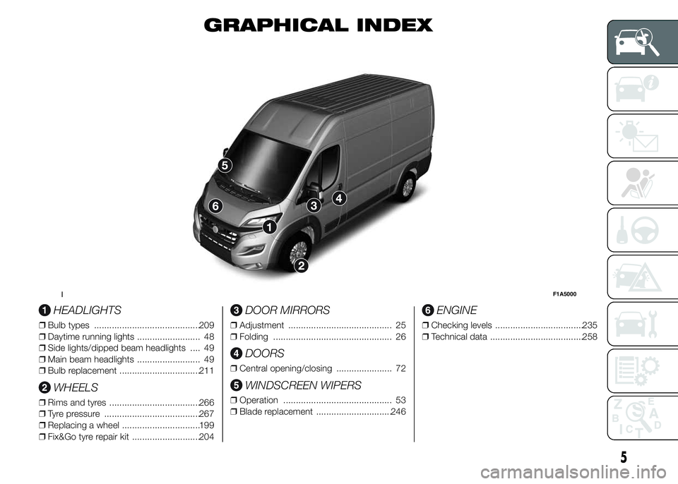 FIAT DUCATO 2015  Owner handbook (in English) GRAPHICAL INDEX
.
HEADLIGHTS
❒Bulb types ..........................................209
❒Daytime running lights ......................... 48
❒Side lights/dipped beam headlights .... 49
❒Main be