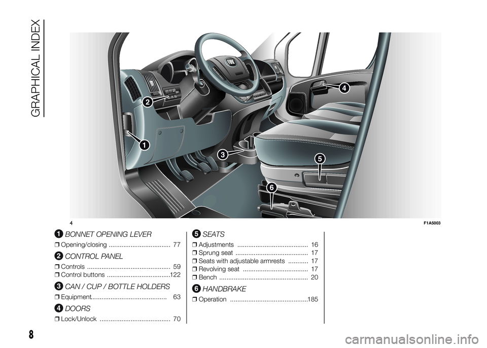 FIAT DUCATO 2016 Owner handbook (in English) .
BONNET OPENING LEVER
❒Opening/closing .................................. 77
CONTROL PANEL
❒Controls .............................................. 59
❒Control buttons ......................... FIAT DUCATO 2016 Owner handbook (in English) .
BONNET OPENING LEVER
❒Opening/closing .................................. 77
CONTROL PANEL
❒Controls .............................................. 59
❒Control buttons .........................