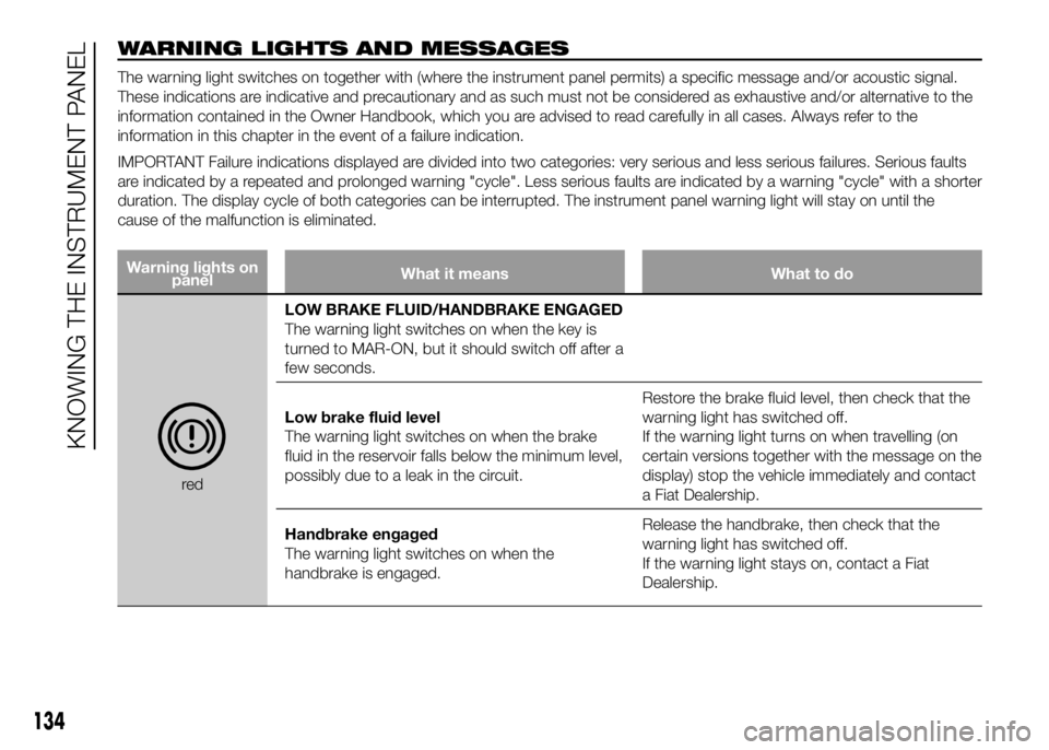 FIAT DUCATO 2016 Owner handbook (in English) WARNING LIGHTS AND MESSAGES
The warning light switches on together with (where the instrument panel permits) a specific message and/or acoustic signal.
These indications are indicative and precautiona FIAT DUCATO 2016 Owner handbook (in English) WARNING LIGHTS AND MESSAGES
The warning light switches on together with (where the instrument panel permits) a specific message and/or acoustic signal.
These indications are indicative and precautiona