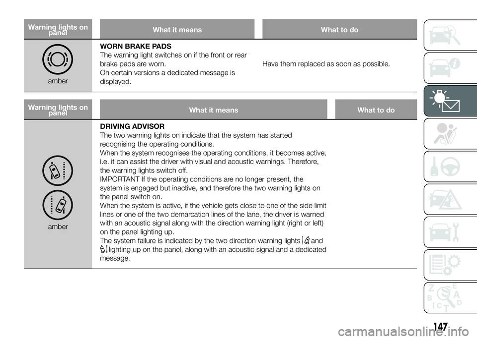 FIAT DUCATO 2016 Owner handbook (in English) Warning lights on
panelWhat it means What to do
amberWORN BRAKE PADS
The warning light switches on if the front or rear
brake pads are worn.
On certain versions a dedicated message is
displayed.Have t FIAT DUCATO 2016 Owner handbook (in English) Warning lights on
panelWhat it means What to do
amberWORN BRAKE PADS
The warning light switches on if the front or rear
brake pads are worn.
On certain versions a dedicated message is
displayed.Have t