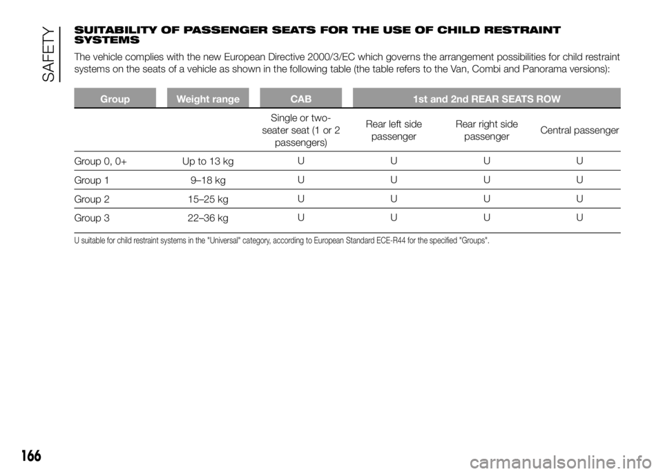 FIAT DUCATO 2016 Owner handbook (in English) SUITABILITY OF PASSENGER SEATS FOR THE USE OF CHILD RESTRAINT
SYSTEMS
The vehicle complies with the new European Directive 2000/3/EC which governs the arrangement possibilities for child restraint
sys FIAT DUCATO 2016 Owner handbook (in English) SUITABILITY OF PASSENGER SEATS FOR THE USE OF CHILD RESTRAINT
SYSTEMS
The vehicle complies with the new European Directive 2000/3/EC which governs the arrangement possibilities for child restraint
sys