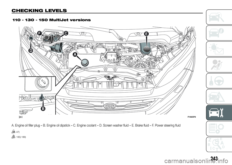 FIAT DUCATO 2016  Owner handbook (in English) CHECKING LEVELS.
A. Engine oil filler plug – B. Engine oil dipstick – C. Engine coolant – D. Screen washer fluid – E. Brake fluid – F. Power steering fluid
47)
185) 186)
241F1A0370
243
110 -