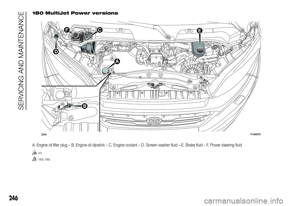 FIAT DUCATO 2016  Owner handbook (in English) 180 MultiJet Power versions
A. Engine oil filler plug – B. Engine oil dipstick – C. Engine coolant – D. Screen washer fluid – E. Brake fluid – F. Power steering fluid
47)
185) 186)
244F1A037