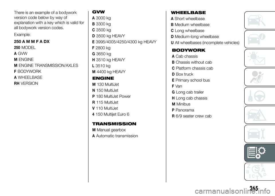 FIAT DUCATO 2016 Owner handbook (in English) WHEELBASE
AShort wheelbase
BMedium wheelbase
CLong wheelbase
DMedium-long wheelbase
UAll wheelbases (incomplete vehicles)
BODYWORK
ACab chassis
BChassis without cab
CPlatform chassis cab
DBox truck
EP FIAT DUCATO 2016 Owner handbook (in English) WHEELBASE
AShort wheelbase
BMedium wheelbase
CLong wheelbase
DMedium-long wheelbase
UAll wheelbases (incomplete vehicles)
BODYWORK
ACab chassis
BChassis without cab
CPlatform chassis cab
DBox truck
EP