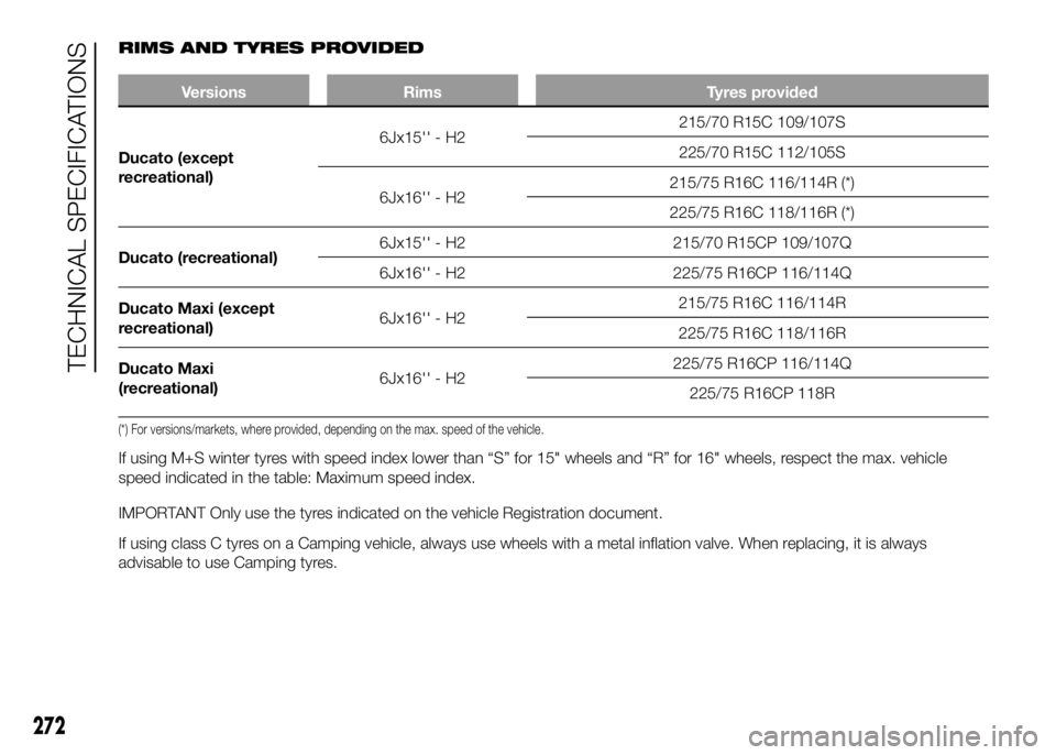 FIAT DUCATO 2016  Owner handbook (in English) RIMS AND TYRES PROVIDED
Versions Rims Tyres provided
Ducato (except
r
ecreational)6Jx15'' - H2215/70 R15C 109/107S
225/70 R15C 112/105S
6Jx16'' - H2215/75 R16C 116/114R (*)
225/75 R16C
