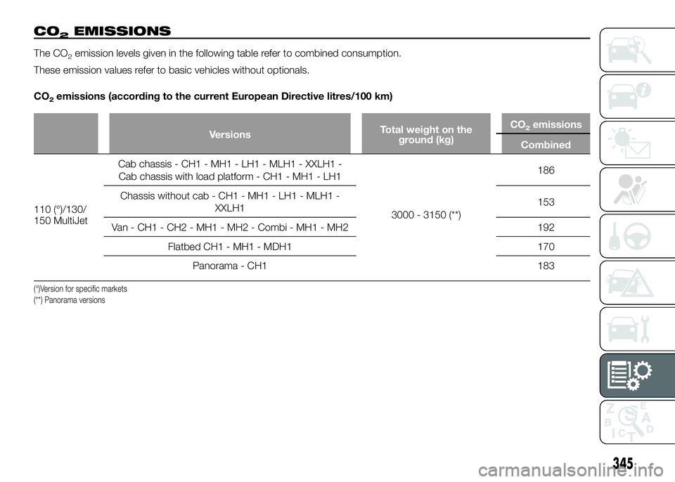 FIAT DUCATO 2016  Owner handbook (in English) CO2EMISSIONS
The CO2emission levels given in the following table refer to combined consumption.
These emission values refer to basic vehicles without optionals.
CO
2emissions (according to the current