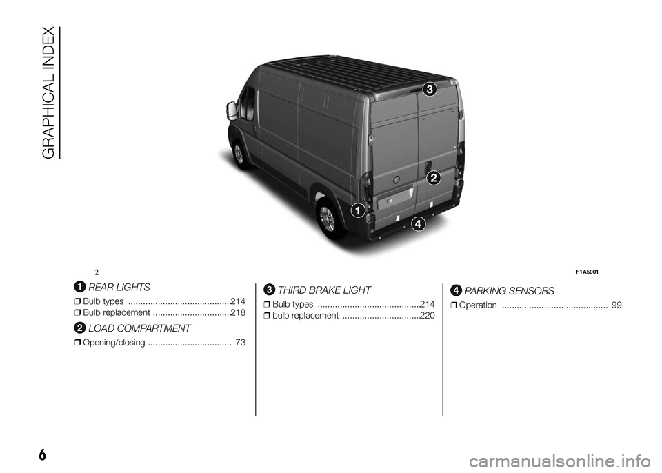 FIAT DUCATO 2016  Owner handbook (in English) .
REAR LIGHTS
❒Bulb types ..........................................214
❒Bulb replacement ................................218
LOAD COMPARTMENT
❒Opening/closing ..................................
