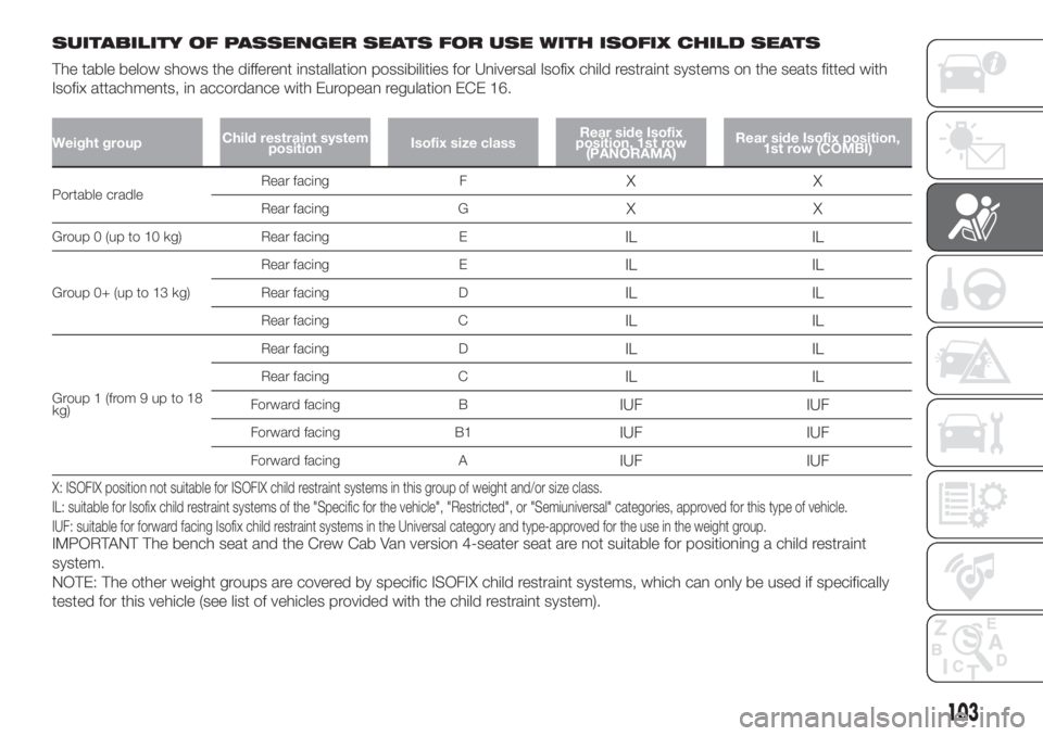 FIAT DUCATO 2017 Owner handbook (in English) SUITABILITY OF PASSENGER SEATS FOR USE WITH ISOFIX CHILD SEATS
The table below shows the different installation possibilities for Universal Isofix child restraint systems on the seats fitted with
Isof FIAT DUCATO 2017 Owner handbook (in English) SUITABILITY OF PASSENGER SEATS FOR USE WITH ISOFIX CHILD SEATS
The table below shows the different installation possibilities for Universal Isofix child restraint systems on the seats fitted with
Isof