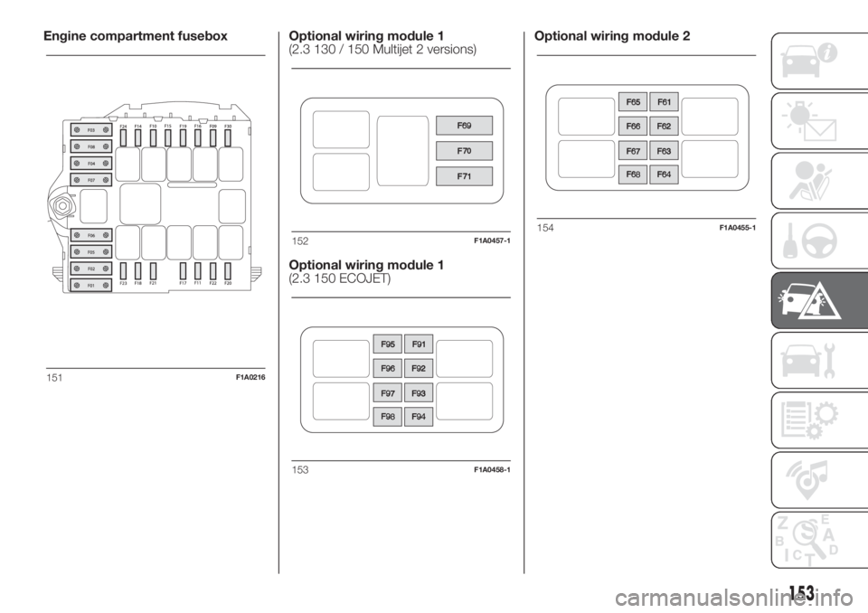 FIAT DUCATO 2017  Owner handbook (in English) Engine compartment fusebox Optional wiring module 1
(2.3 130 / 150 Multijet 2 versions)
Optional wiring module 1
(2.3 150 ECOJET)Optional wiring module 2
151F1A0216
152F1A0457-1
153F1A0458-1
154F1A045