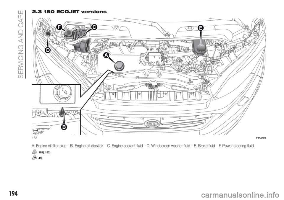 FIAT DUCATO 2017 Owner handbook (in English) 2.3 150 ECOJET versions
A. Engine oil filler plug – B. Engine oil dipstick – C. Engine coolant fluid – D. Windscreen washer fluid – E. Brake fluid – F. Power steering fluid
181) 182)
49)
187 FIAT DUCATO 2017 Owner handbook (in English) 2.3 150 ECOJET versions
A. Engine oil filler plug – B. Engine oil dipstick – C. Engine coolant fluid – D. Windscreen washer fluid – E. Brake fluid – F. Power steering fluid
181) 182)
49)
187