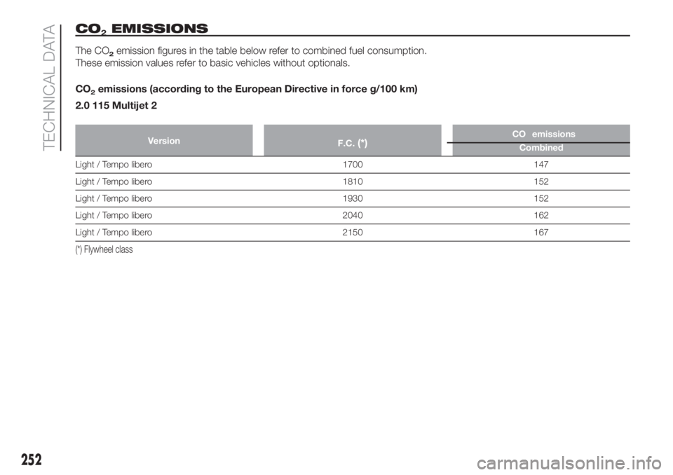 FIAT DUCATO 2017  Owner handbook (in English) CO2EMISSIONS
The CO2emission figures in the table below refer to combined fuel consumption.
These emission values refer to basic vehicles without optionals.
CO
2emissions (according to the European Di