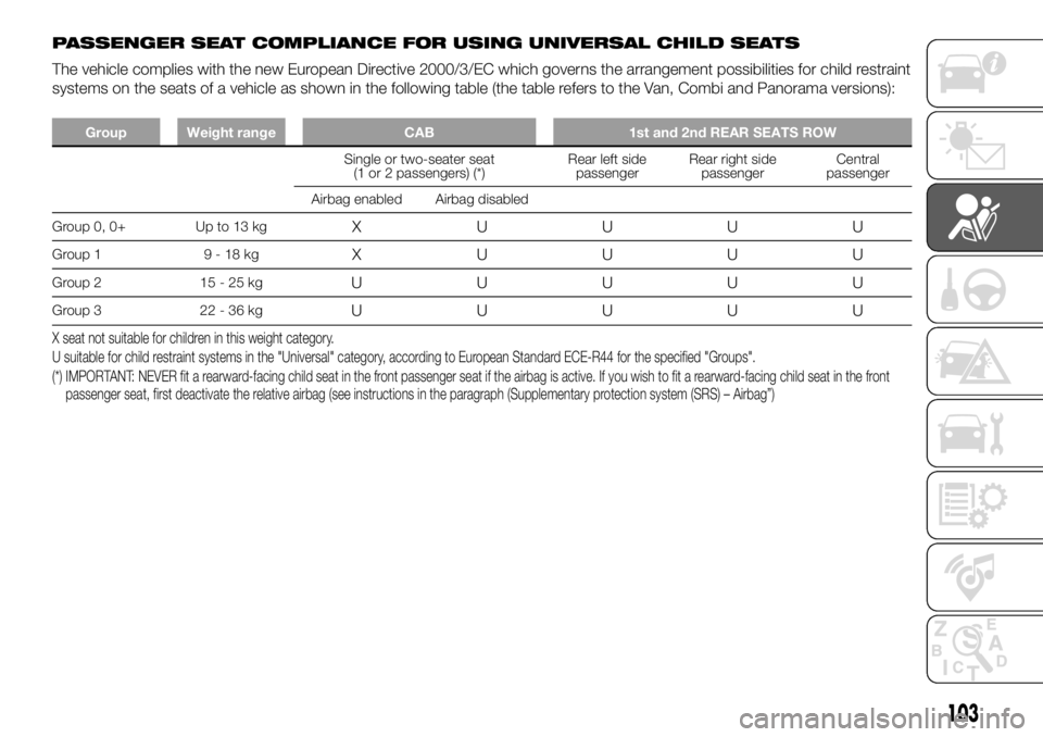 FIAT DUCATO 2018  Owner handbook (in English) PASSENGER SEAT COMPLIANCE FOR USING UNIVERSAL CHILD SEATS
The vehicle complies with the new European Directive 2000/3/EC which governs the arrangement possibilities for child restraint
systems on the 