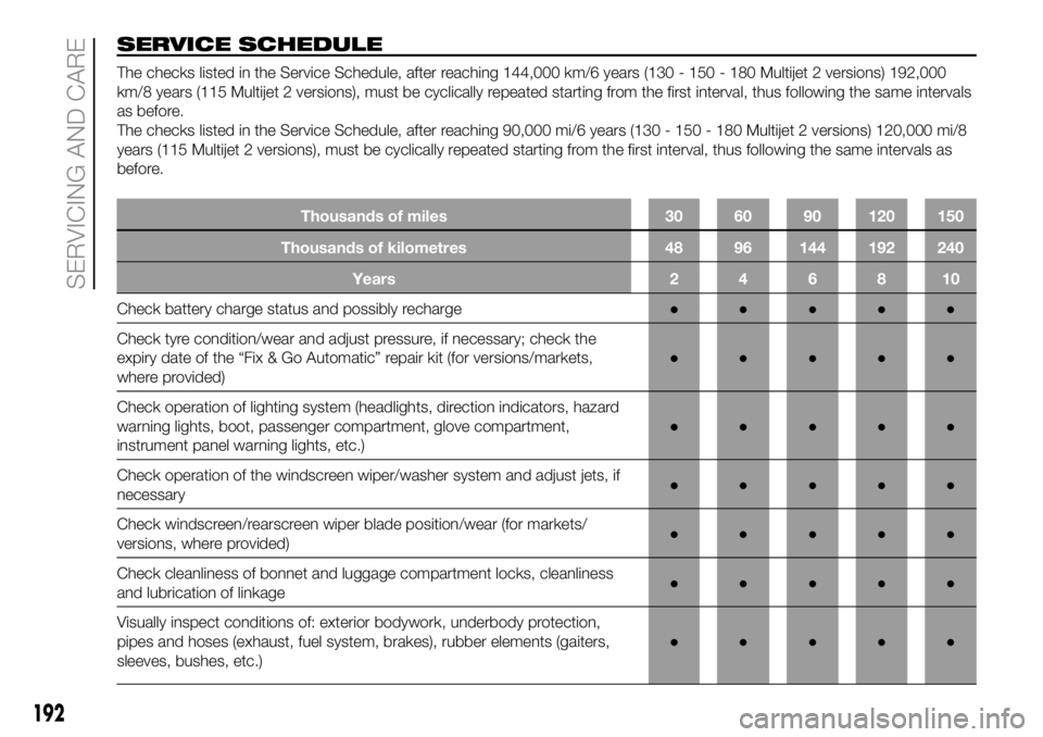 FIAT DUCATO 2018  Owner handbook (in English) SERVICE SCHEDULE
The checks listed in the Service Schedule, after reaching 144,000 km/6 years (130 - 150 - 180 Multijet 2 versions) 192,000
km/8 years (115 Multijet 2 versions), must be cyclically rep