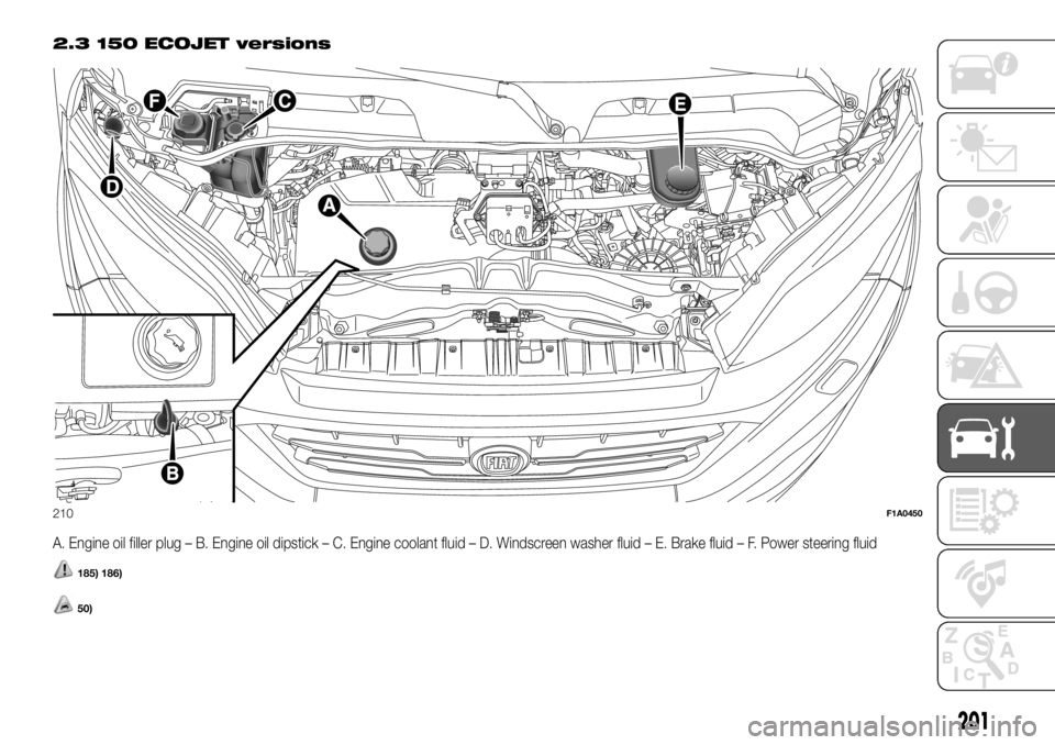 FIAT DUCATO 2018  Owner handbook (in English) 2.3 150 ECOJET versions
A. Engine oil filler plug – B. Engine oil dipstick – C. Engine coolant fluid – D. Windscreen washer fluid – E. Brake fluid – F. Power steering fluid
185) 186)
50)
210