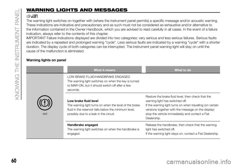 FIAT DUCATO 2018 Owner handbook (in English) WARNING LIGHTS AND MESSAGES
The warning light switches on together with (where the instrument panel permits) a specific message and/or acoustic warning.
These indications are indicative and precaution FIAT DUCATO 2018 Owner handbook (in English) WARNING LIGHTS AND MESSAGES
The warning light switches on together with (where the instrument panel permits) a specific message and/or acoustic warning.
These indications are indicative and precaution