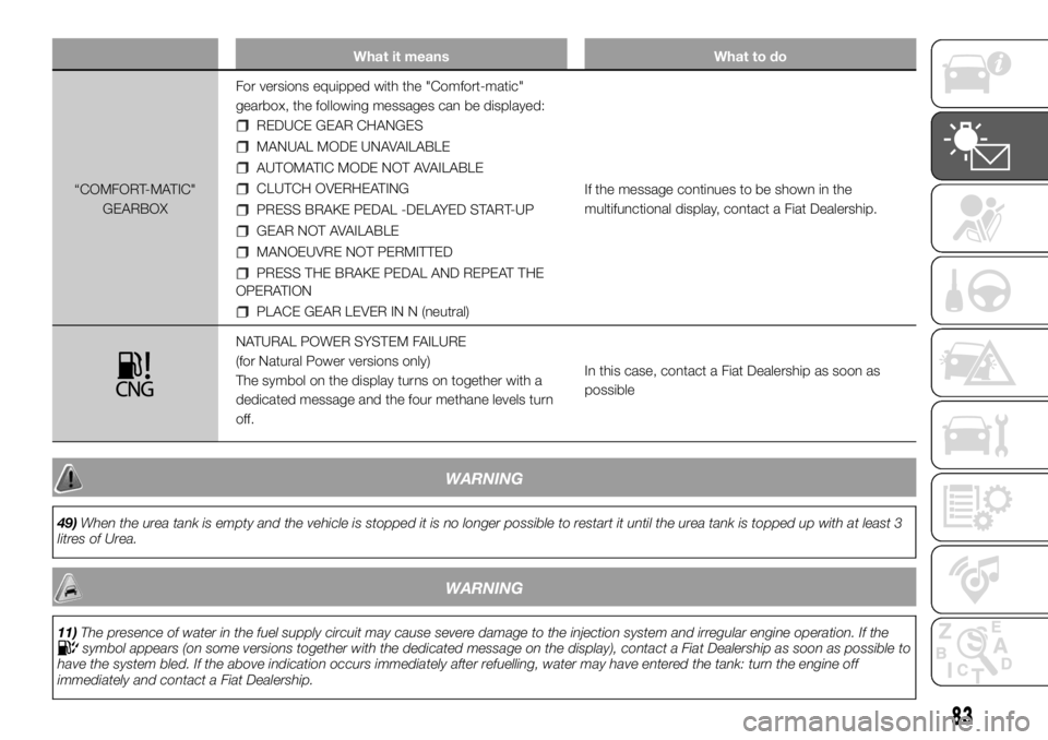 FIAT DUCATO 2018 Owner handbook (in English) What it means What to do
“COMFORT-MATIC"
GEARBOXFor versions equipped with the "Comfort-matic"
gearbox, the following messages can be displayed:
REDUCE GEAR CHANGES
MANUAL MODE UNAVAILAB FIAT DUCATO 2018 Owner handbook (in English) What it means What to do
“COMFORT-MATIC"
GEARBOXFor versions equipped with the "Comfort-matic"
gearbox, the following messages can be displayed:
REDUCE GEAR CHANGES
MANUAL MODE UNAVAILAB