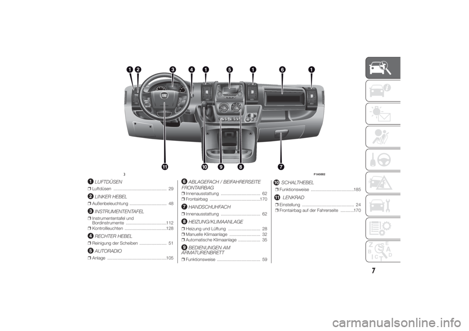 FIAT DUCATO 2014  Betriebsanleitung (in German) .
LUFTDÜSEN
❒Luftdüsen ........................................... 29
LINKER HEBEL
❒Außenbeleuchtung .............................. 48
INSTRUMENTENTAFEL
❒Instrumententafel und
Bordinstrumente