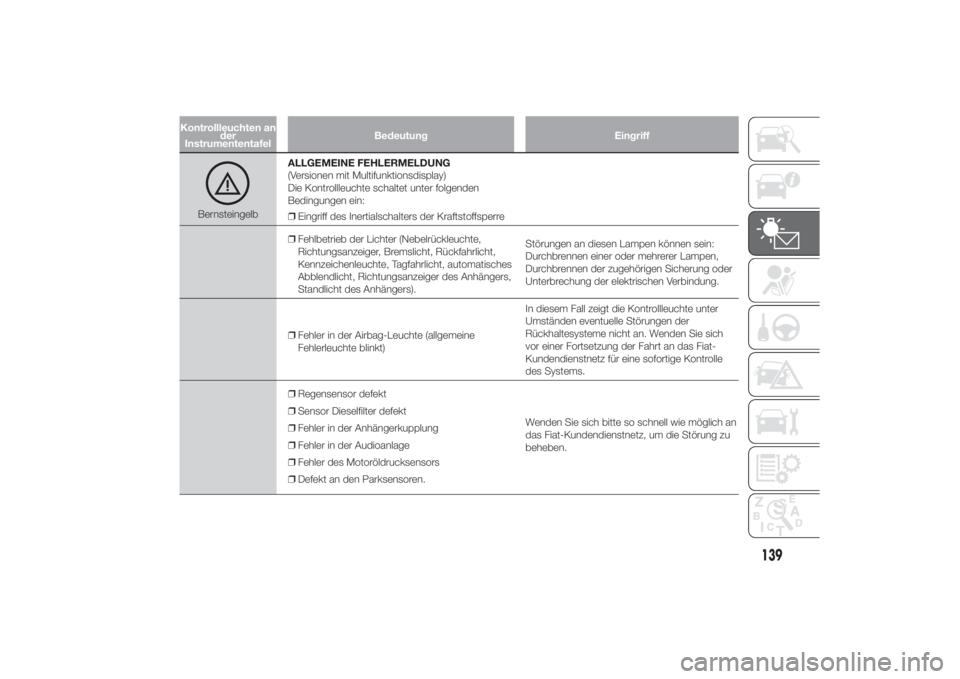 FIAT DUCATO 2014  Betriebsanleitung (in German) Kontrollleuchten an
der
InstrumententafelBedeutung Eingriff
BernsteingelbALLGEMEINE FEHLERMELDUNG
(Versionen mit Multifunktionsdisplay)
Die Kontrollleuchte schaltet unter folgenden
Bedingungen ein:
�