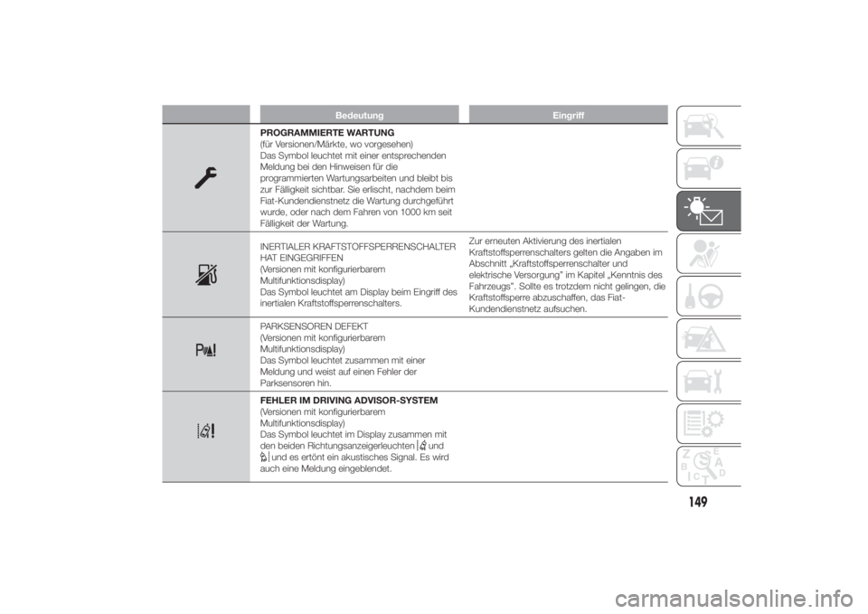 FIAT DUCATO 2014 Betriebsanleitung (in German) Bedeutung Eingriff
PROGRAMMIERTE WARTUNG
(für Versionen/Märkte, wo vorgesehen)
Das Symbol leuchtet mit einer entsprechenden
Meldung bei den Hinweisen für die
programmierten Wartungsarbeiten und ble FIAT DUCATO 2014 Betriebsanleitung (in German) Bedeutung Eingriff
PROGRAMMIERTE WARTUNG
(für Versionen/Märkte, wo vorgesehen)
Das Symbol leuchtet mit einer entsprechenden
Meldung bei den Hinweisen für die
programmierten Wartungsarbeiten und ble