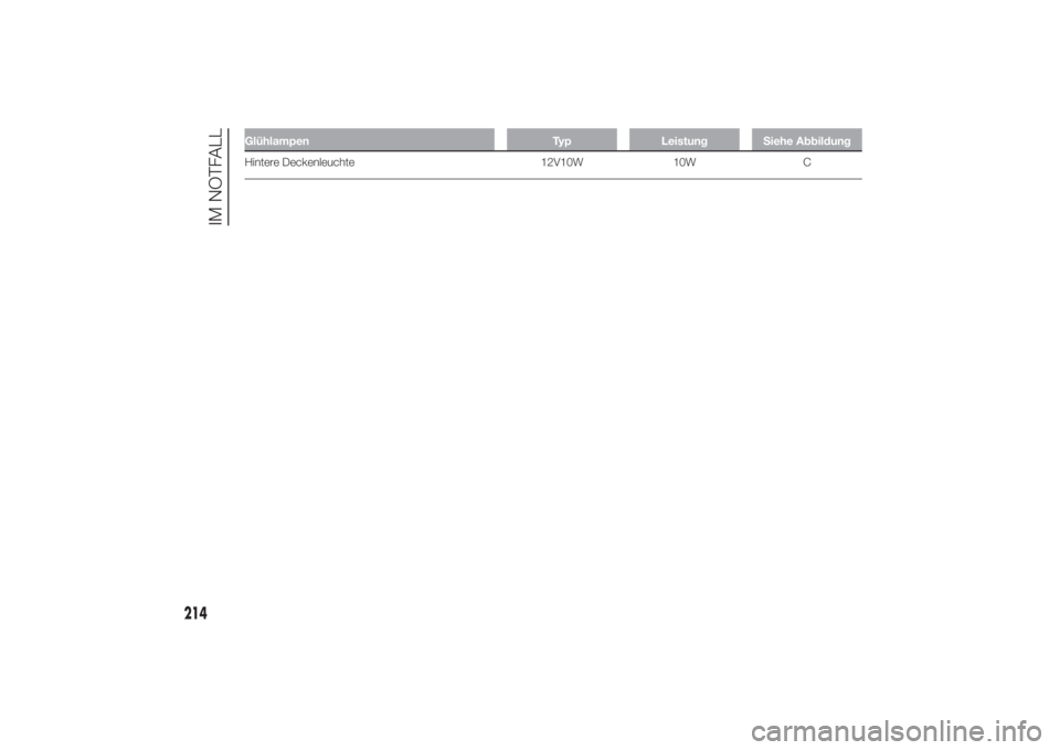FIAT DUCATO 2014  Betriebsanleitung (in German) Glühlampen Typ Leistung Siehe AbbildungHintere Deckenleuchte 12V10W 10W C
214
IM NOTFALL 