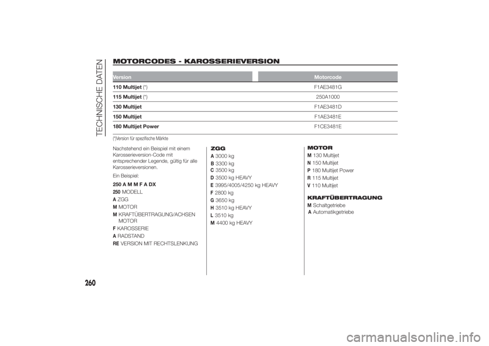 FIAT DUCATO 2014  Betriebsanleitung (in German) MOTORCODES - KAROSSERIEVERSION
.
VersionMotorcode110 Multijet(*) F1AE3481G
115 Multijet(*)250A1000
130 MultijetF1AE3481D
150 MultijetF1AE3481E
180 Multijet PowerF1CE3481E(*)Version für spezifische M