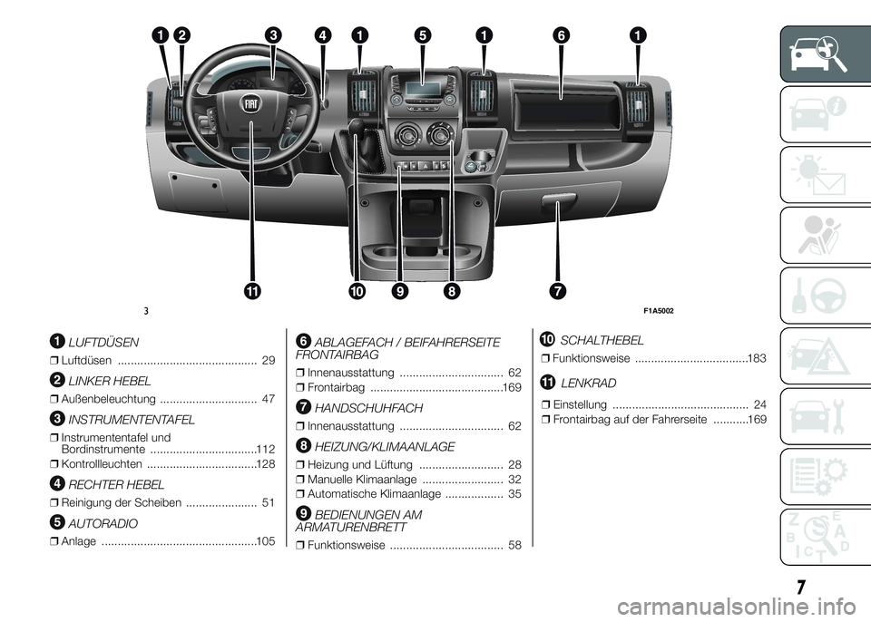 FIAT DUCATO 2015  Betriebsanleitung (in German) LUFTDÜSEN
❒Luftdüsen ........................................... 29
LINKER HEBEL
❒Außenbeleuchtung .............................. 47
INSTRUMENTENTAFEL
❒Instrumententafel und
Bordinstrumente .