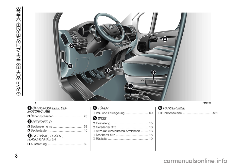 FIAT DUCATO 2015 Betriebsanleitung (in German) .
ÖFFNUNGSHEBEL DER
MOTORHAUBE
❒Öffnen/Schließen ................................ 76
BEDIENFELD
❒Bedienelemente .................................. 58
❒Bedientasten ........................... FIAT DUCATO 2015 Betriebsanleitung (in German) .
ÖFFNUNGSHEBEL DER
MOTORHAUBE
❒Öffnen/Schließen ................................ 76
BEDIENFELD
❒Bedienelemente .................................. 58
❒Bedientasten ...........................