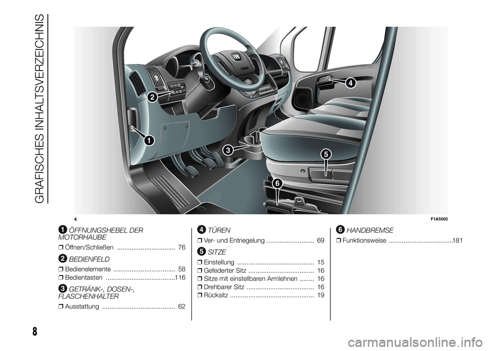 FIAT DUCATO 2015  Betriebsanleitung (in German) .
ÖFFNUNGSHEBEL DER
MOTORHAUBE
❒Öffnen/Schließen ................................ 76
BEDIENFELD
❒Bedienelemente .................................. 58
❒Bedientasten ...........................