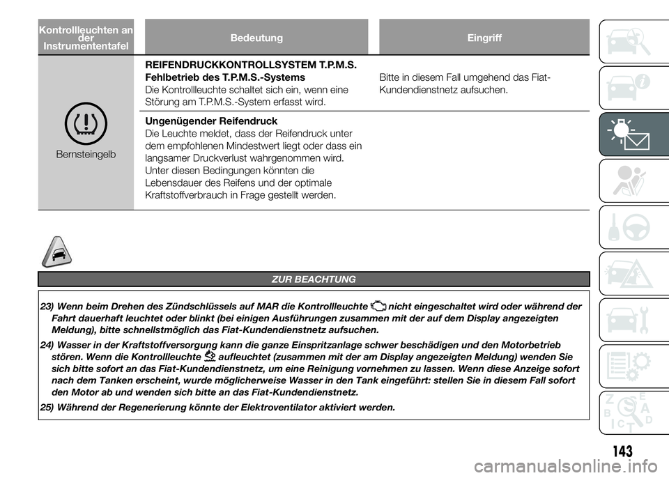 FIAT DUCATO 2015  Betriebsanleitung (in German) Kontrollleuchten an
der
InstrumententafelBedeutung Eingriff
BernsteingelbREIFENDRUCKKONTROLLSYSTEM T.P.M.S.
Fehlbetrieb des T.P.M.S.-Systems
Die Kontrollleuchte schaltet sich ein, wenn eine
Störung a