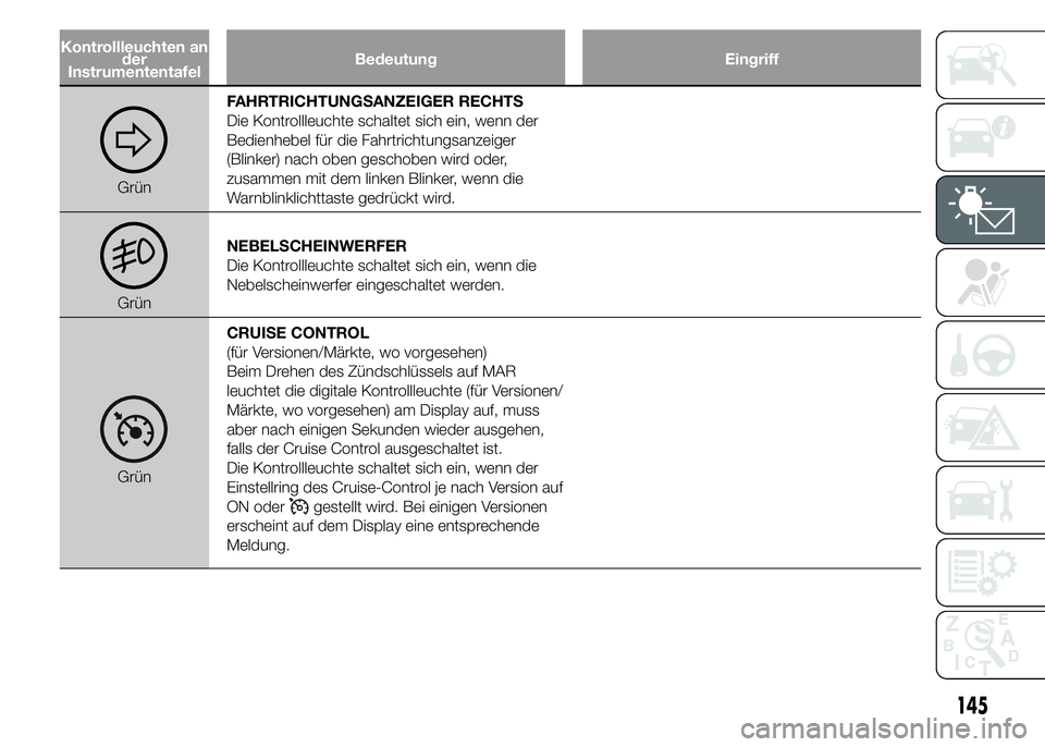FIAT DUCATO 2015  Betriebsanleitung (in German) Kontrollleuchten an
der
InstrumententafelBedeutung Eingriff
GrünFAHRTRICHTUNGSANZEIGER RECHTS
Die Kontrollleuchte schaltet sich ein, wenn der
Bedienhebel für die Fahrtrichtungsanzeiger
(Blinker) nac