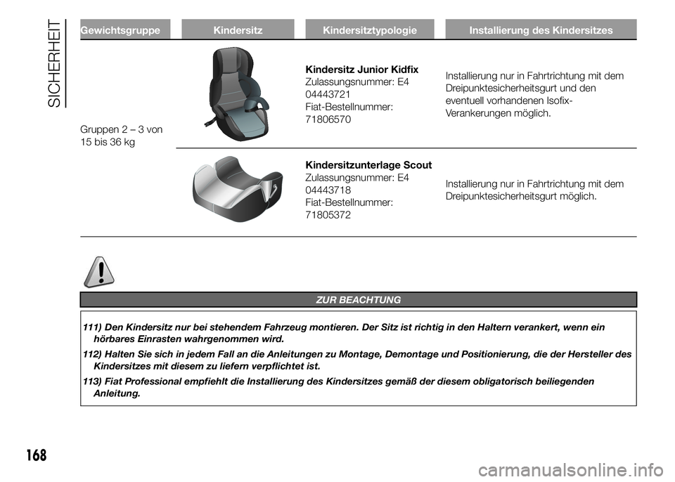 FIAT DUCATO 2015  Betriebsanleitung (in German) Gewichtsgruppe Kindersitz Kindersitztypologie Installierung des Kindersitzes
Gruppen2–3von
15 bis 36 kg
Kindersitz Junior Kidfix
Zulassungsnummer: E4
04443721
Fiat-Bestellnummer:
71806570Installieru