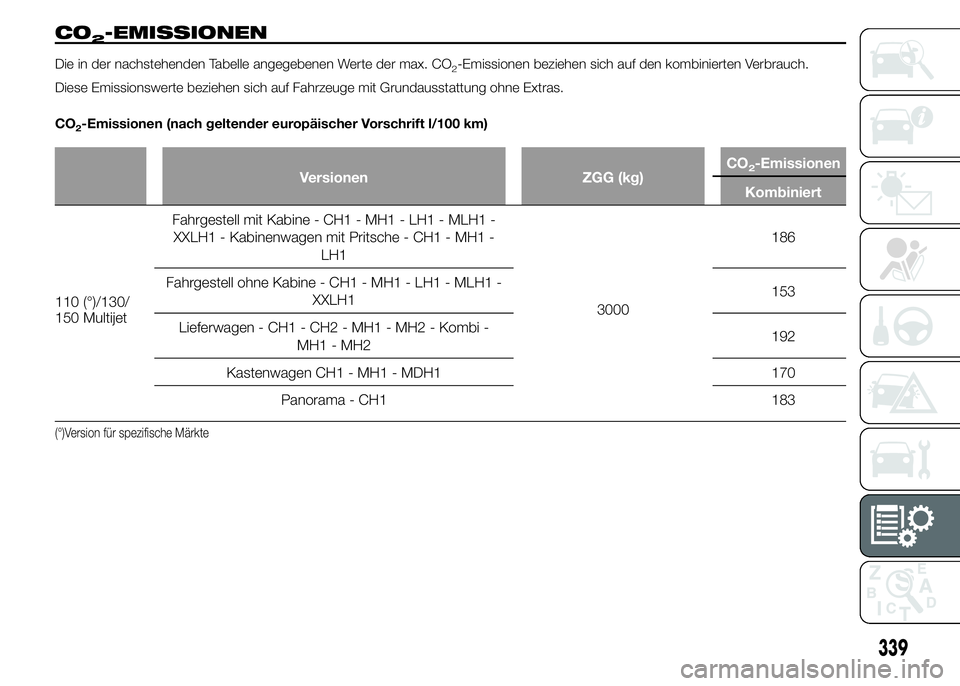 FIAT DUCATO 2015  Betriebsanleitung (in German) CO2-EMISSIONEN
Die in der nachstehenden Tabelle angegebenen Werte der max. CO2-Emissionen beziehen sich auf den kombinierten Verbrauch.
Diese Emissionswerte beziehen sich auf Fahrzeuge mit Grundaussta