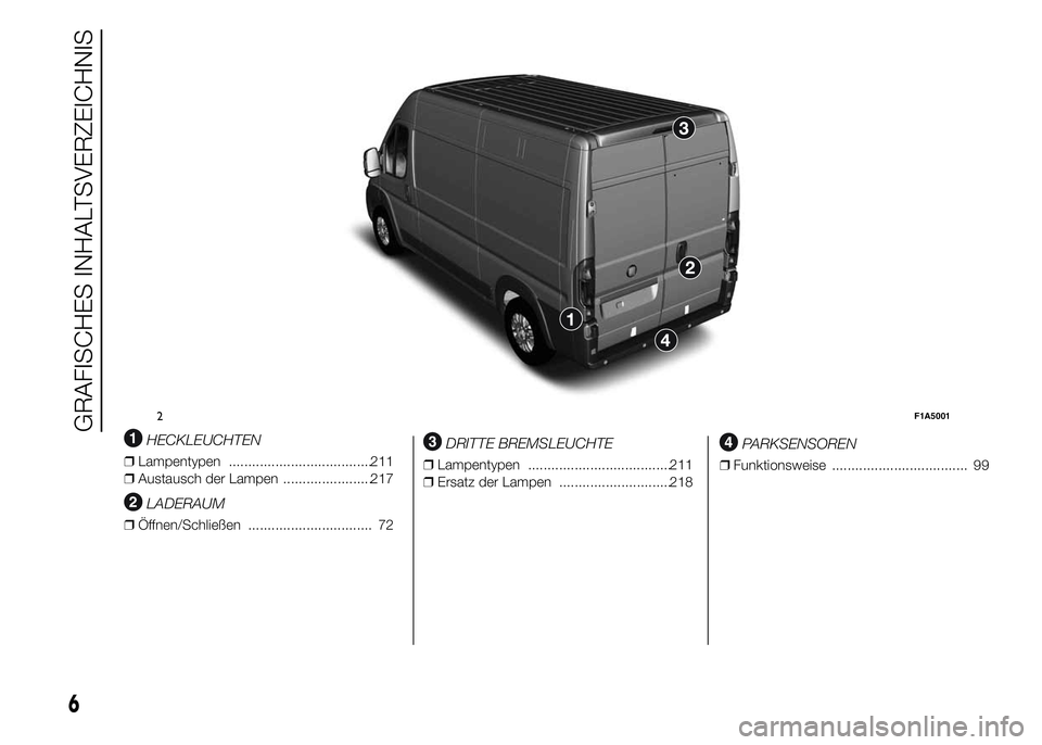 FIAT DUCATO 2015  Betriebsanleitung (in German) .
HECKLEUCHTEN
❒Lampentypen .....................................211
❒Austausch der Lampen .......................217
LADERAUM
❒Öffnen/Schließen ................................ 72
DRITTE BREM