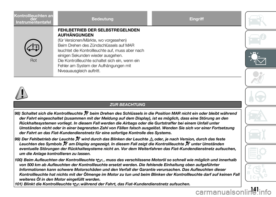 FIAT DUCATO 2016 Betriebsanleitung (in German) Kontrollleuchten an
der
InstrumententafelBedeutung Eingriff
RotFEHLBETRIEB DER SELBSTREGELNDEN
AUFHÄNGUNGEN
(für Versionen/Märkte, wo vorgesehen)
Beim Drehen des Zündschlüssels auf MAR
leuchtet d FIAT DUCATO 2016 Betriebsanleitung (in German) Kontrollleuchten an
der
InstrumententafelBedeutung Eingriff
RotFEHLBETRIEB DER SELBSTREGELNDEN
AUFHÄNGUNGEN
(für Versionen/Märkte, wo vorgesehen)
Beim Drehen des Zündschlüssels auf MAR
leuchtet d