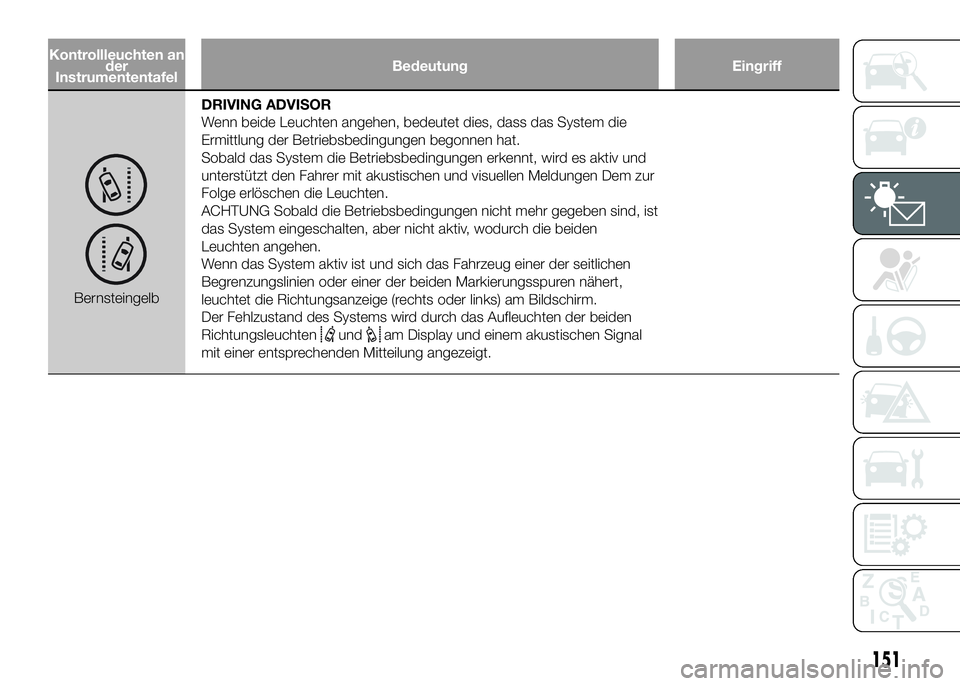 FIAT DUCATO 2016 Betriebsanleitung (in German) Kontrollleuchten an
der
InstrumententafelBedeutung Eingriff
BernsteingelbDRIVING ADVISOR
Wenn beide Leuchten angehen, bedeutet dies, dass das System die
Ermittlung der Betriebsbedingungen begonnen hat FIAT DUCATO 2016 Betriebsanleitung (in German) Kontrollleuchten an
der
InstrumententafelBedeutung Eingriff
BernsteingelbDRIVING ADVISOR
Wenn beide Leuchten angehen, bedeutet dies, dass das System die
Ermittlung der Betriebsbedingungen begonnen hat
