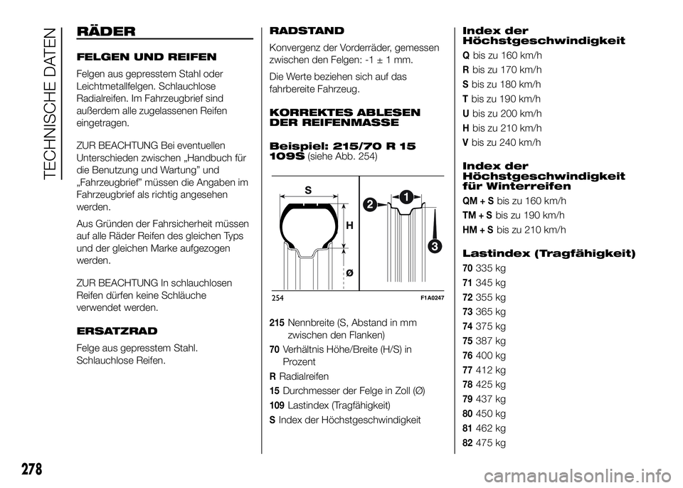 FIAT DUCATO 2016 Betriebsanleitung (in German) RÄDER
FELGEN UND REIFEN
Felgen aus gepresstem Stahl oder
Leichtmetallfelgen. Schlauchlose
Radialreifen. Im Fahrzeugbrief sind
außerdem alle zugelassenen Reifen
eingetragen.
ZUR BEACHTUNG Bei eventue FIAT DUCATO 2016 Betriebsanleitung (in German) RÄDER
FELGEN UND REIFEN
Felgen aus gepresstem Stahl oder
Leichtmetallfelgen. Schlauchlose
Radialreifen. Im Fahrzeugbrief sind
außerdem alle zugelassenen Reifen
eingetragen.
ZUR BEACHTUNG Bei eventue