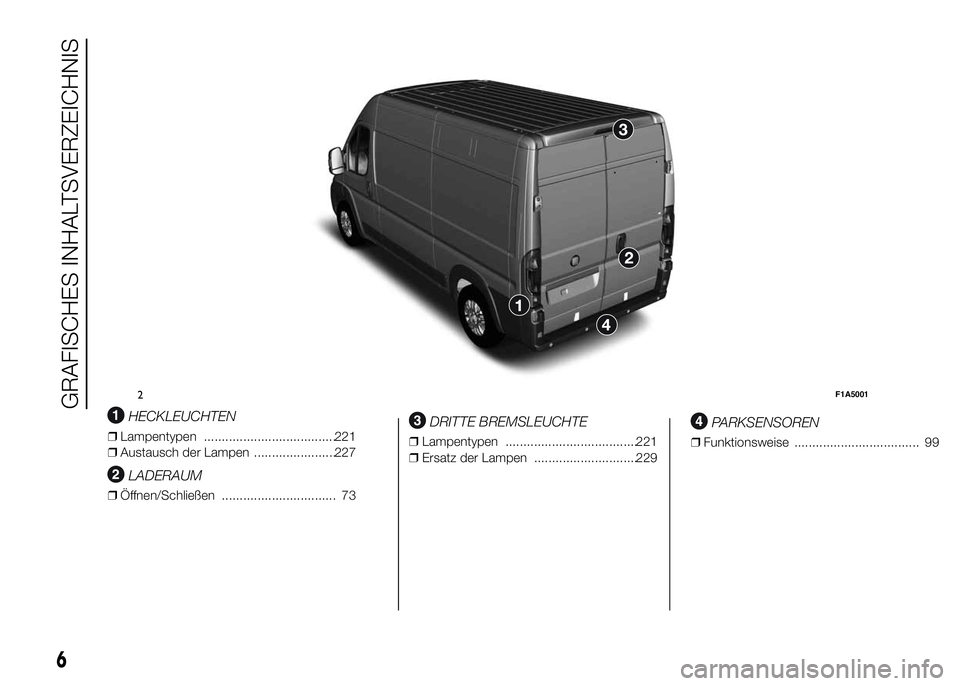 FIAT DUCATO 2016  Betriebsanleitung (in German) .
HECKLEUCHTEN
❒Lampentypen .....................................221
❒Austausch der Lampen .......................227
LADERAUM
❒Öffnen/Schließen ................................ 73
DRITTE BREM