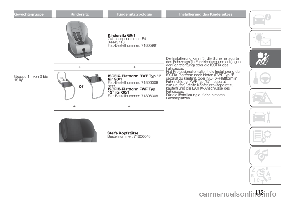 FIAT DUCATO 2017  Betriebsanleitung (in German) Gewichtsgruppe Kindersitz Kindersitztypologie Installierung des Kindersitzes
Gruppe1-von9bis
18 kg
Kindersitz G0/1
Zulassungsnummer: E4
04443718
Fiat-Bestellnummer: 71805991
Die Installierung kann fü