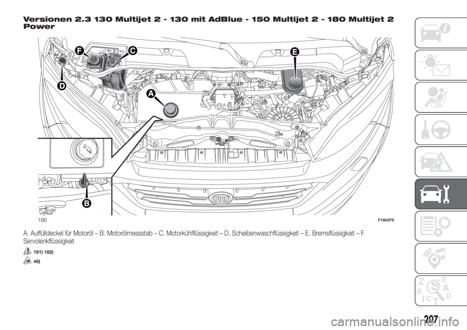 FIAT DUCATO 2017  Betriebsanleitung (in German) Versionen 2.3 130 Multijet 2 - 130 mit AdBlue - 150 Multijet 2 - 180 Multijet 2
Power
A. Auffülldeckel für Motoröl – B. Motorölmessstab – C. Motorkühlflüssigkeit – D. Scheibenwaschflüssig