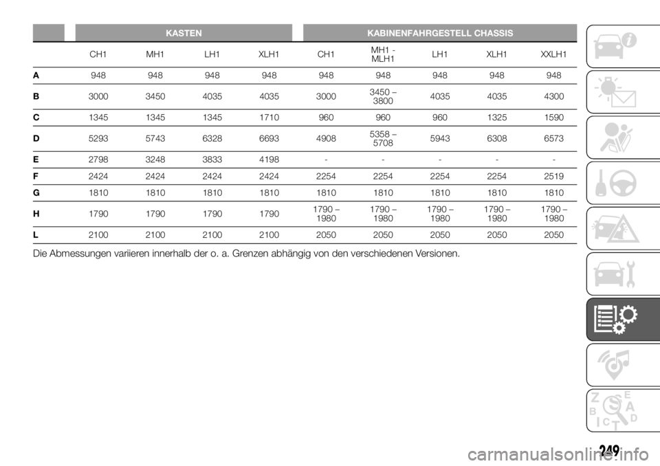 FIAT DUCATO 2018  Betriebsanleitung (in German) KASTEN KABINENFAHRGESTELL CHASSIS
CH1 MH1 LH1 XLH1 CH1MH1 -
MLH1LH1 XLH1 XXLH1
A948 948 948 948 948 948 948 948 948
B3000 3450 4035 4035 30003450 –
38004035 4035 4300
C1345 1345 1345 1710 960 960 96