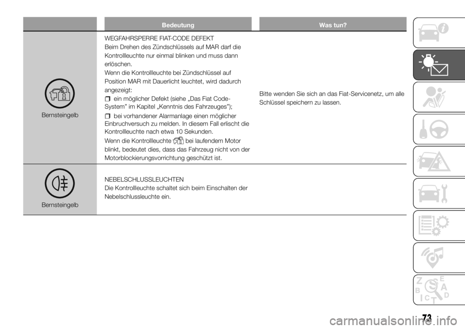 FIAT DUCATO 2018  Betriebsanleitung (in German) Bedeutung Was tun?
BernsteingelbWEGFAHRSPERRE FIAT-CODE DEFEKT
Beim Drehen des Zündschlüssels auf MAR darf die
Kontrollleuchte nur einmal blinken und muss dann
erlöschen.
Wenn die Kontrollleuchte b