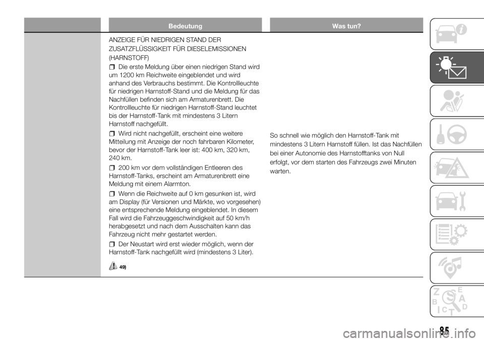 FIAT DUCATO 2018  Betriebsanleitung (in German) Bedeutung Was tun?
ANZEIGE FÜR NIEDRIGEN STAND DER
ZUSATZFLÜSSIGKEIT FÜR DIESELEMISSIONEN
(HARNSTOFF)
Die erste Meldung über einen niedrigen Stand wird
um 1200 km Reichweite eingeblendet und wird
