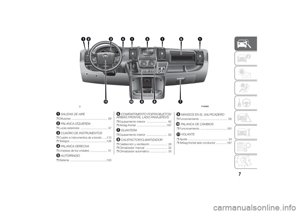 FIAT DUCATO 2014  Manual de Empleo y Cuidado (in Spanish) SALIDAS DE AIRE
❒Difusores ............................................ 29
PALANCA IZQUIERDA
❒Luces exteriores ................................. 47
CUADRO DE INSTRUMENTOS
❒Cuadro e instrumentos 