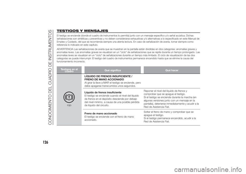 FIAT DUCATO 2014 Manual de Empleo y Cuidado (in Spanish) TESTIGOS Y MENSAJESEl testigo se enciende (donde el cuadro de instrumentos lo permita) junto con un mensaje específico y/o señal acústica. Dichas
señalizaciones son sintéticas y preventivas y no FIAT DUCATO 2014 Manual de Empleo y Cuidado (in Spanish) TESTIGOS Y MENSAJESEl testigo se enciende (donde el cuadro de instrumentos lo permita) junto con un mensaje específico y/o señal acústica. Dichas
señalizaciones son sintéticas y preventivas y no
