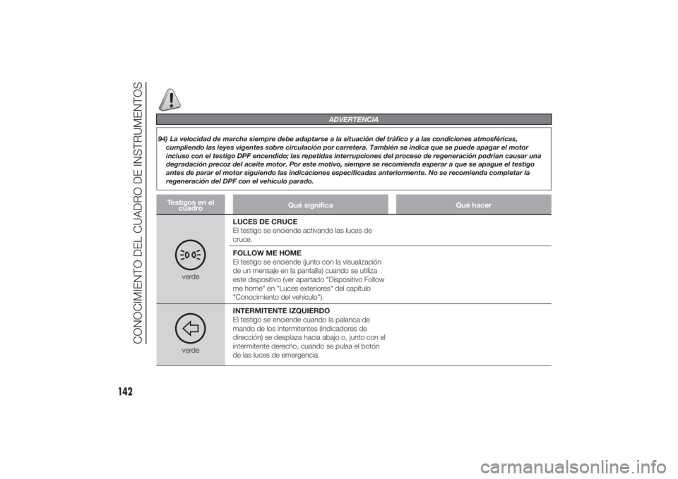 FIAT DUCATO 2014 Manual de Empleo y Cuidado (in Spanish) ADVERTENCIA
94) La velocidad de marcha siempre debe adaptarse a la situación del tráfico y a las condiciones atmosféricas,
cumpliendo las leyes vigentes sobre circulación por carretera. También s FIAT DUCATO 2014 Manual de Empleo y Cuidado (in Spanish) ADVERTENCIA
94) La velocidad de marcha siempre debe adaptarse a la situación del tráfico y a las condiciones atmosféricas,
cumpliendo las leyes vigentes sobre circulación por carretera. También s